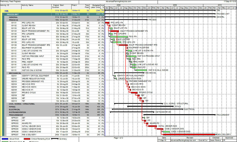 gantt chart excel 2010 template